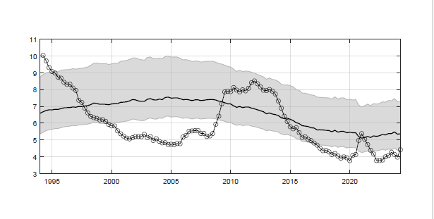 Estimating Equilibrium Unemployment for the United Kingdom